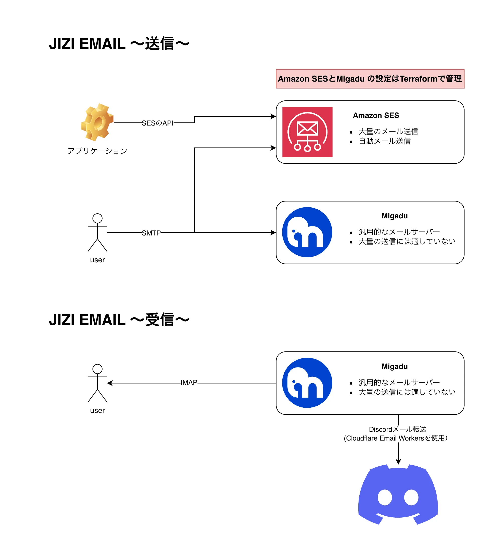 jizi-email.png