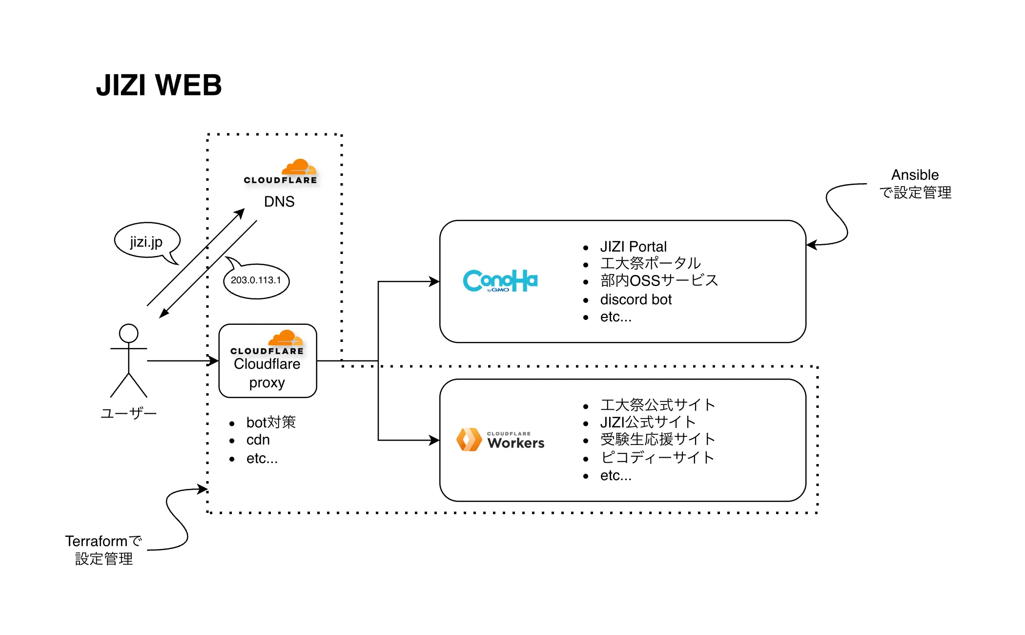 jizi-web.png